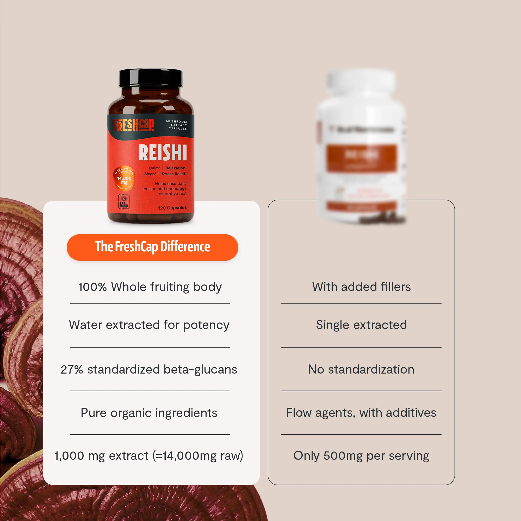 Organic Reishi Mushroom Capsules FreshCap Mushrooms