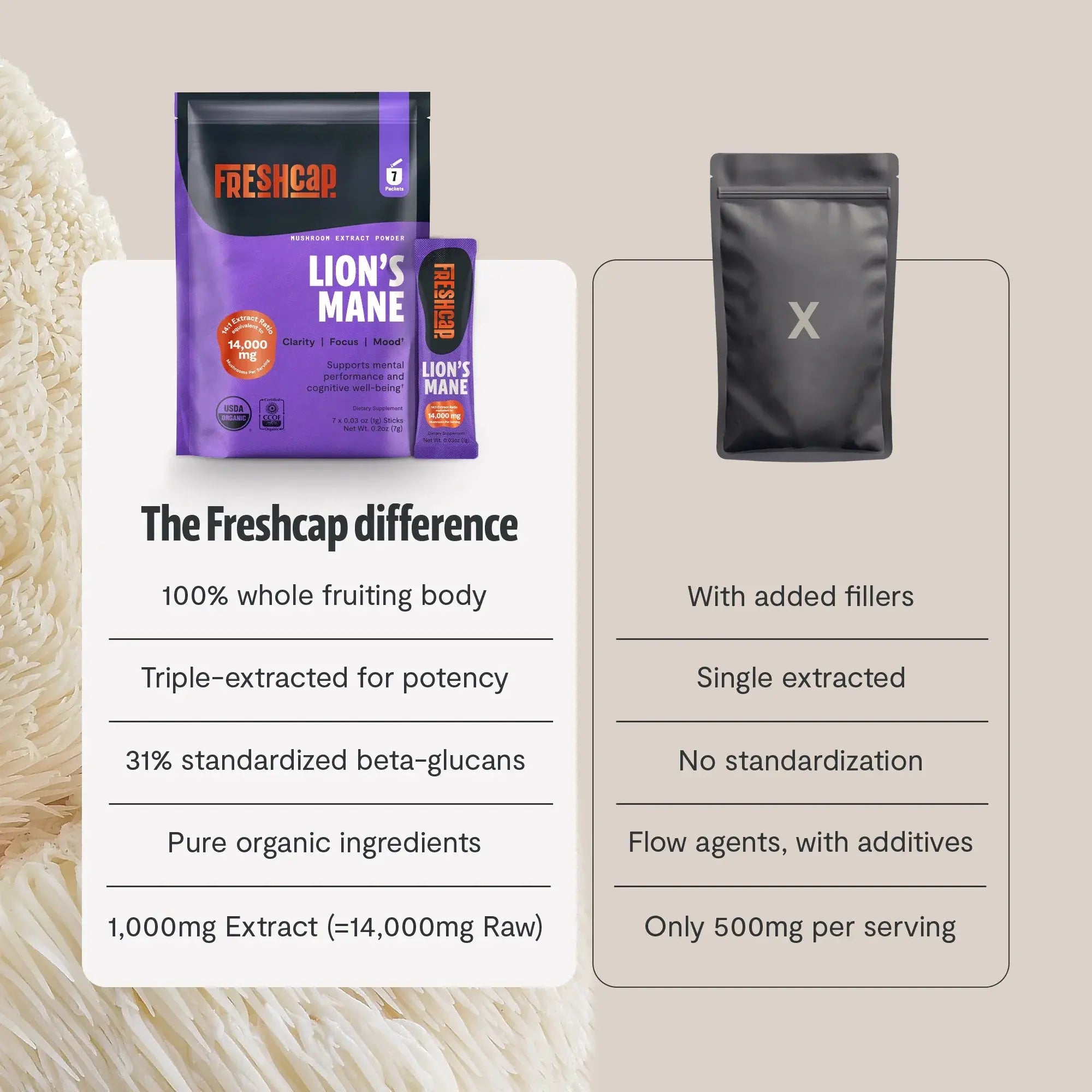 Organic Lion’s Mane Mushroom Powder FreshCap Mushrooms