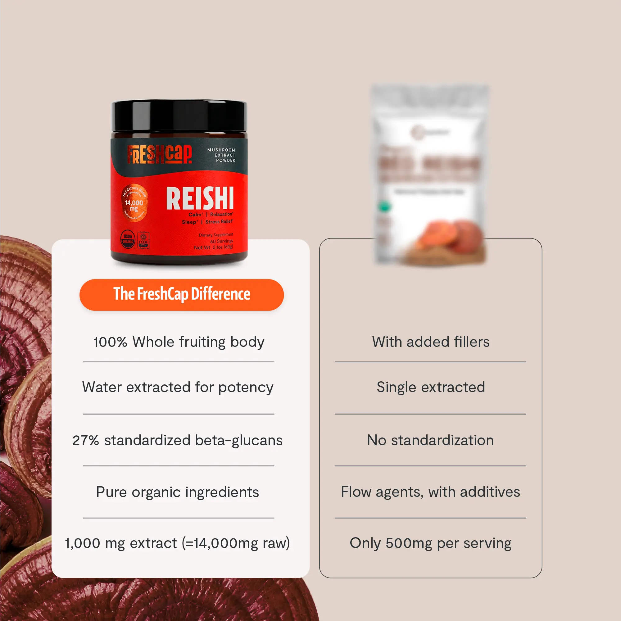 Organic Reishi Mushroom Powder FreshCap Mushrooms