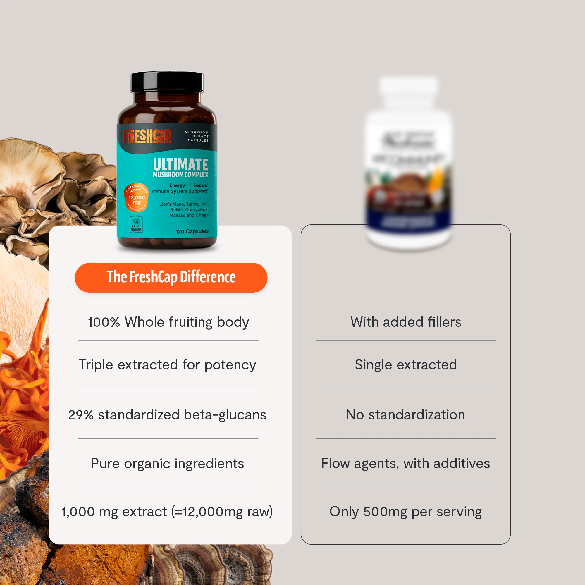 Organic Mushroom Complex Supplement Capsules FreshCap Mushrooms