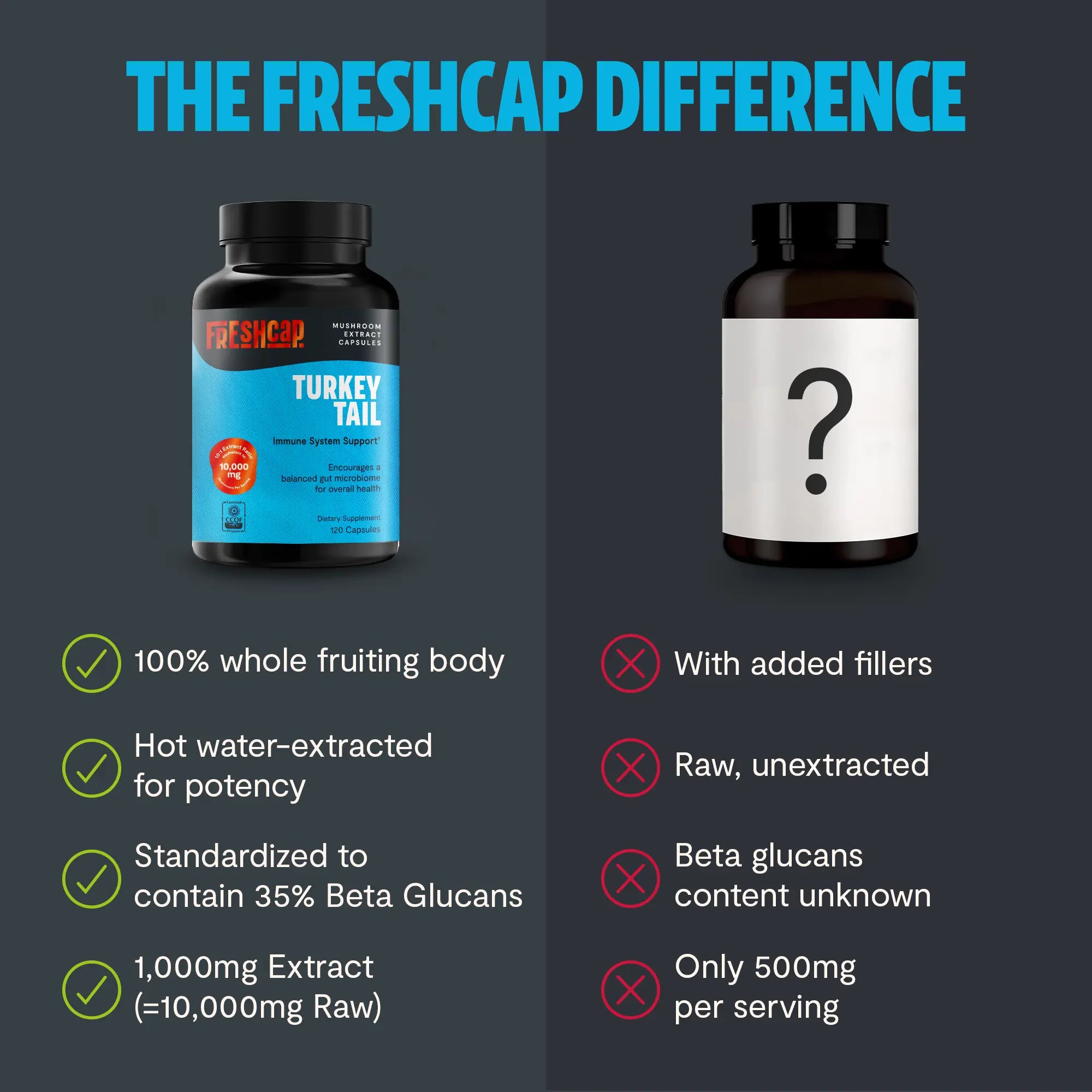 Organic Turkey Tail Mushroom Capsules FreshCap Mushrooms