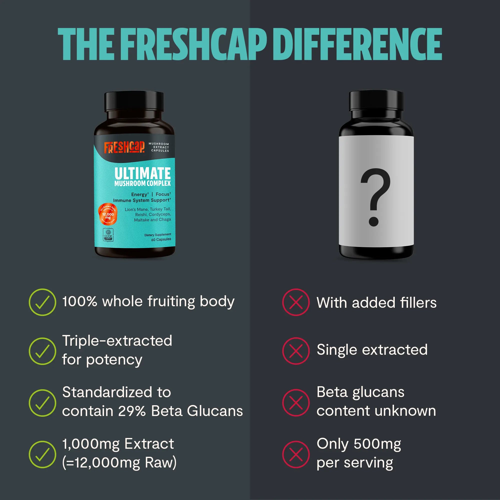 Organic Mushroom Complex Supplement Capsules FreshCap Mushrooms