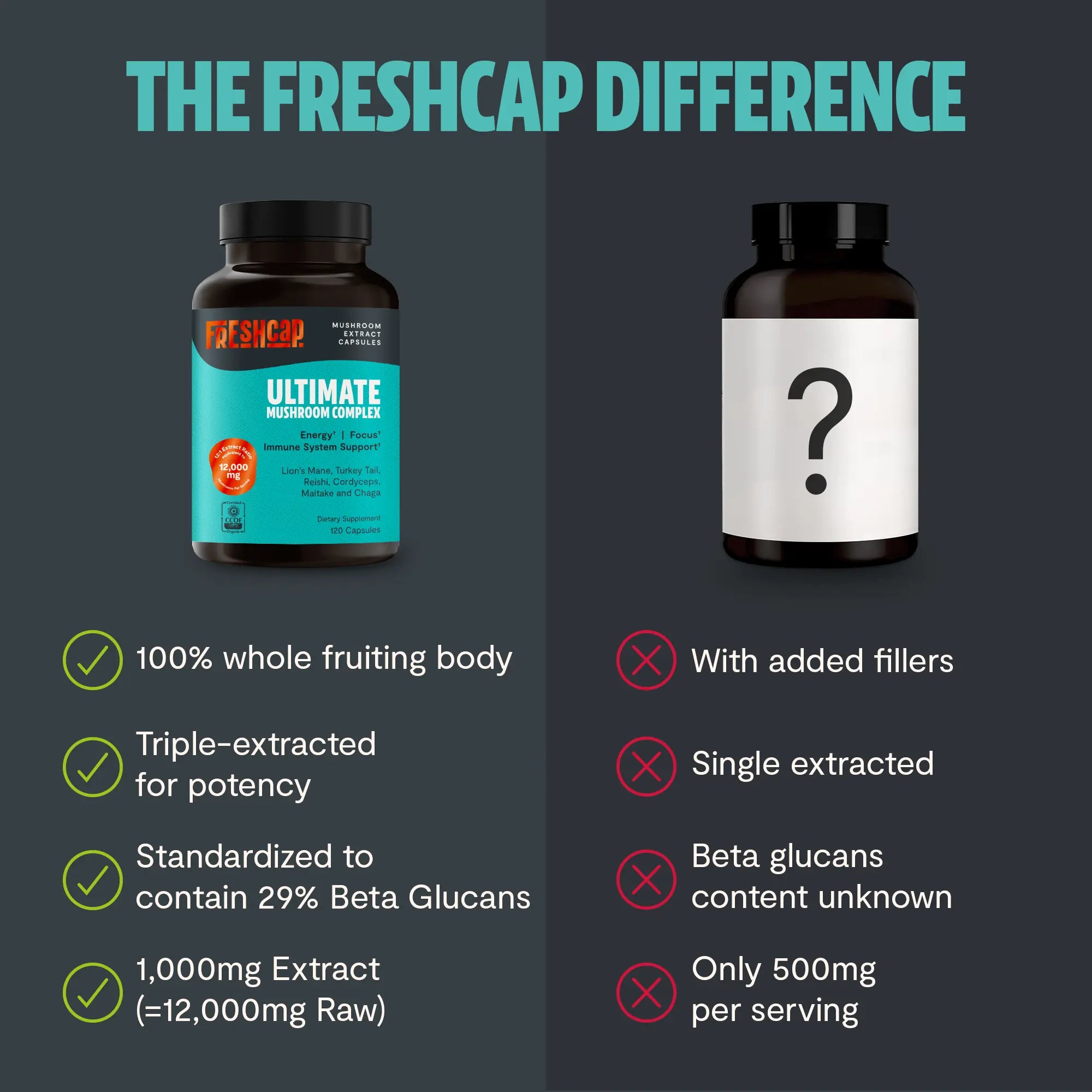 Organic Mushroom Complex Supplement Capsules FreshCap Mushrooms