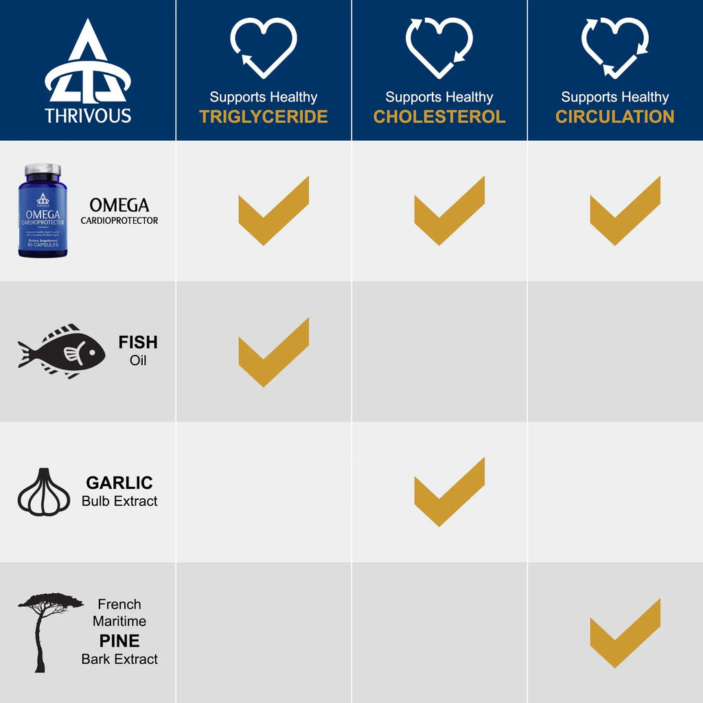 Omega Cardioprotector - Natural Beauty